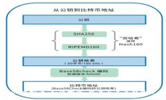 ITCO虚拟币：如何投资、交易与未来趋势分析